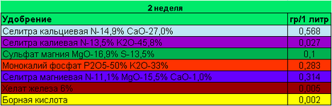 4 неделя.png