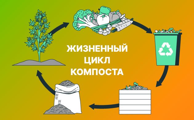 Компост для конопли Компост для конопли
