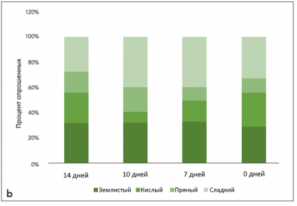 Percent_graph_b.png Percent_graph_b.png