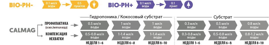 BioBizz_Tables_pH_Calmag.jpg BioBizz_Tables_pH_Calmag.jpg