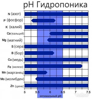 ph-hydro.jpg ph-hydro.jpg